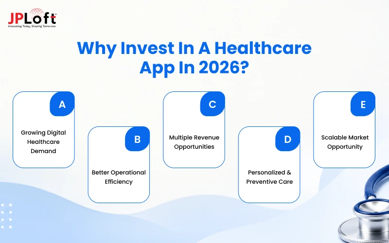 Why Invest in a Healthcare App in 2026